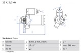 BOSCH 0 986 022 670 starter