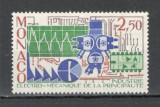Monaco.1987 Industrie si tehnica SM.671, Nestampilat
