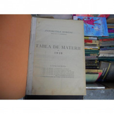 Tabla de materii , Pandectele romane , 1930 foto