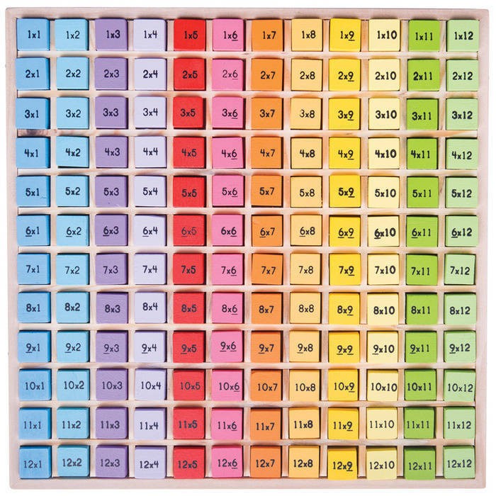 Tabla inmultirilor