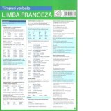 Pliant Limba franceza. Timpuri verbale