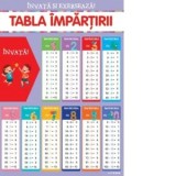 Invata si exerseaza! Tabla impartirii (planse educationale)