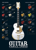 Guitar Family Trees: The History of the World&#039;s Most Iconic Guitars