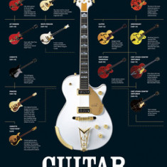 Guitar Family Trees: The History of the World's Most Iconic Guitars