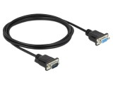 Cablu DELOCK D-Sub 9 pini 2m negru soclu și mufă PVC cod 86616