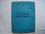 Descrierea si functionarea franelor Knorr KE, 1986, Alta editura
