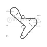 Curea distributie Contitech CT1034