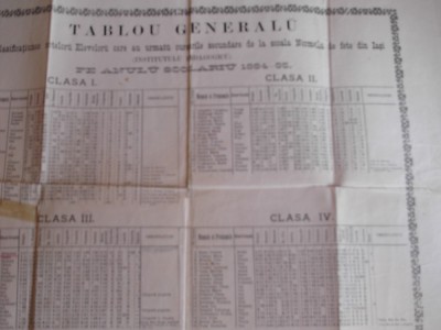 TABLOU GENERAL 1884-85, Școala Normală de fete Institutul Pedagogic IASI foto
