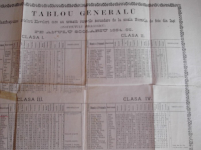 TABLOU GENERAL 1884-85, Școala Normală de fete Institutul Pedagogic IASI