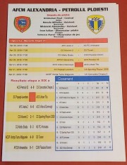 Program meci fotbal AFCM ALEXANDRIA - PETROLUL PLOIESTI (20.04.2018)
