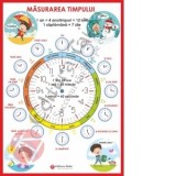 Plansa masurarea timpului