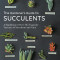 The Gardener&#039;s Guide to Succulents: A Handbook of Over 125 Exquisite Varieties of Succulents and Cacti