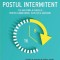 Postul Intermitent. Cea Mai Simpla Formula Pentru Longevitate, Suplete Si Sanatate. Ed. 2, Petra Bracht - Editura Paralela 45