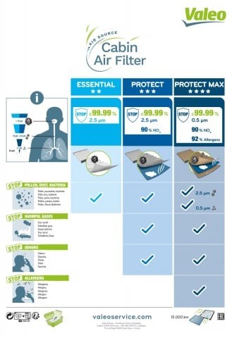 Filtru habitaclu VALEO 698885