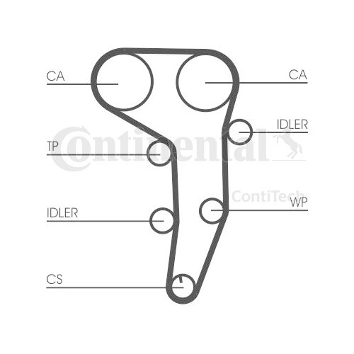 Kit distributie + pompa apa Contitech CT1051WP2