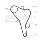 Kit distributie Contitech CT945K2