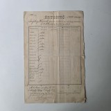 Certificat Scolar - Foaie Matricola Terfaloga David din Caras / Banat, clasa a VII-a a Gimnaziului Principal Evanghelic Reformat din Miskolc, 1884/5