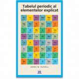 TABELUL PERIODIC AL ELEMENTELOR EXPLICAT PlayLearn Toys