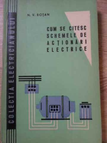 CUM SE CITESC SCHEMELE DE ACTIONARI ELECTRICE-N.V. BOTAN