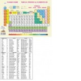 Plansa tabelul periodic al elementelor / formule chimice