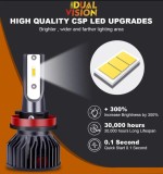 Becuri LED Auto H7 Turbo, 6000K, 30000LM, 12V, CANbus, MasterLED, Lumina Alba, Fara Eroare, Instalare Usoara, 2024