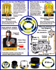 INEL MAGNETIC PENTRU FILTRE DE ULEI ?I DE MOTORINA foto