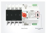 Comutator Automat/Manual Panouri Fotovoltaice ATS 4P 230V/400V 125A - Transfer Rețea/Solar, Montaj DIN, IEC 60947-3