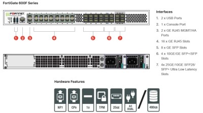 Firewall Refurbished Fortigate 600-F Next Generation, No License NewTechnology Media foto