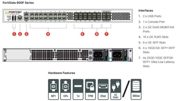 Firewall Refurbished Fortigate 600-F Next Generation, No License NewTechnology Media