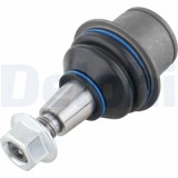 Delphi Articulatie sarcina/ghidare
