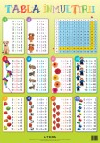 Tabla inmultirii. Planse educationale |, Litera