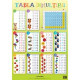 Tabla inmultirii. Planse educationale |