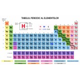 Autocolant Tabelul Periodic al Elementelor