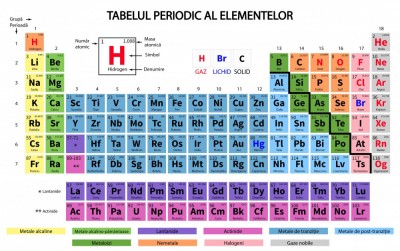 Autocolant Tabelul Periodic al Elementelor foto