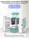Dezumidificator electric portabil CLEVAST, tehnologie semiconductor, 295ml/zi, silentios 24dB, oprire automata, alb