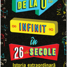 De la 0 la infinit in 26 de secole | Chris Waring