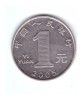 Moneda China 1 Yuan 2005, Stare Buna, Numismatica Colectie