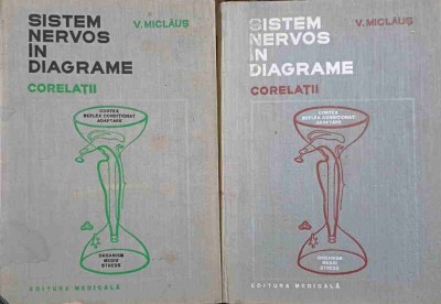SISTEM NERVOS IN DIAGRAME. CORELATII VOL.1-2-V. MICLAUS-226039 foto