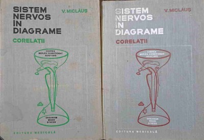 SISTEM NERVOS IN DIAGRAME. CORELATII VOL.1-2-V. MICLAUS foto