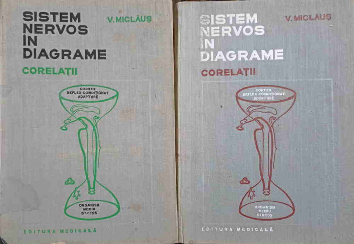 SISTEM NERVOS IN DIAGRAME. CORELATII VOL.1-2-V. MICLAUS