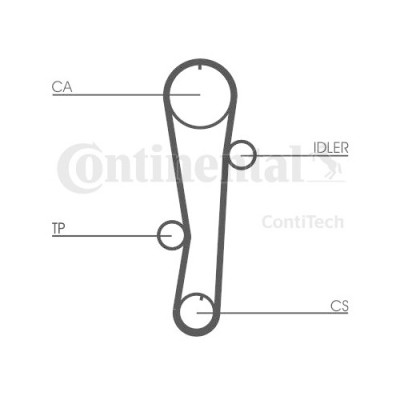 Kit distributie Contitech CT942K1 foto