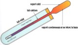 Pachet Economic Sistem solar presurizat, panou Fornello 15 Tuburi Heat Pipe, boiler termoelectric tanc in tanc cu rezistenta electrica Fornello 150 li