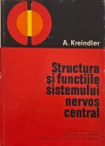 Structura si functiile sistemului nervos central - A. Kreindler (cateva sublinieri)