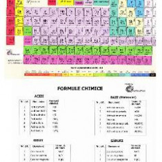Tabelul Periodic al elementelor
