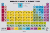 Plansa: Tabelul periodic al elementelor, erc press