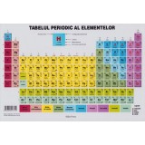 Plansa: Tabelul periodic al elementelor - Editura Erc Press
