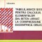 Tabele, abace si exemple pentru calculul elementelor din beton armat la compresiune excentrica oblica - Fr. Eolovits
