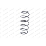 Monroe Arc spiral Monroe Springs