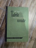 Tabele Matematice Uzuale - Carte Tehnica Editura Tehnica, Limba Romana, Coperta Cartonata, Stare Uzata
