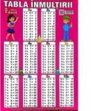 Tabla Inmultirii (Plansa)